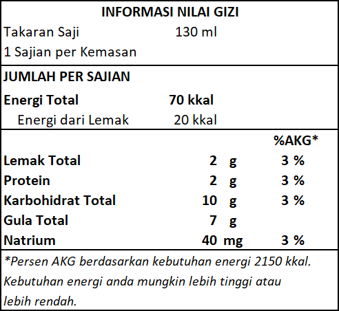 Komposisi Susu Kedelai Komposisi Susu Kedelai